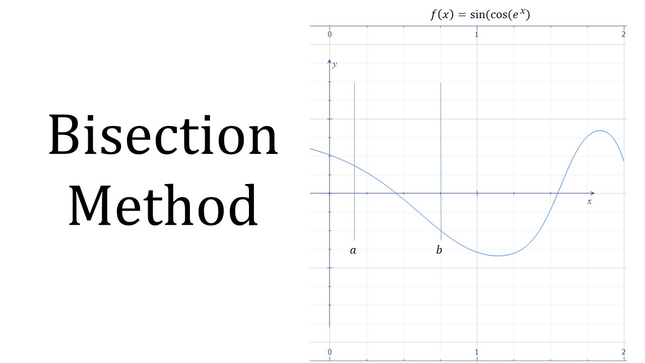 bisection root finding method